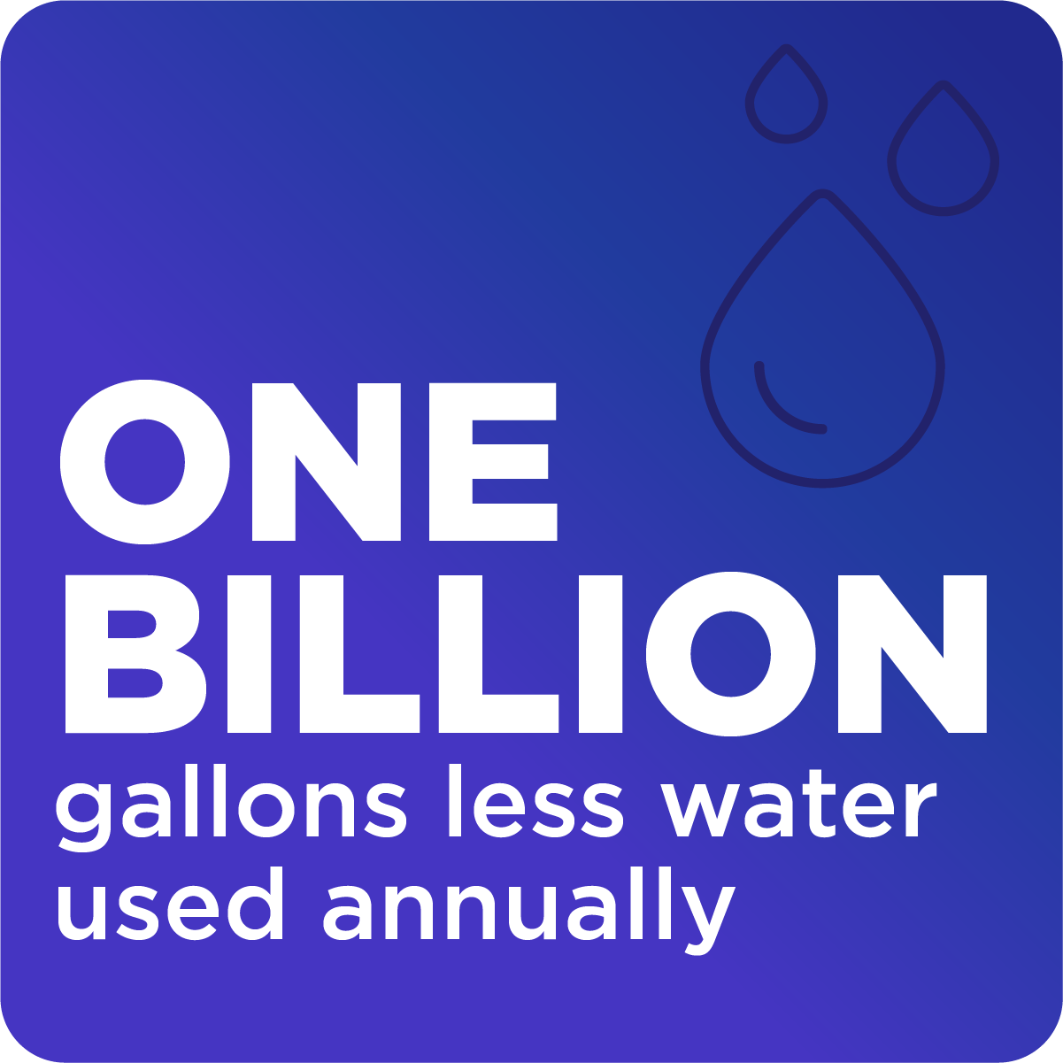 1 billion gallon-per-year reduction in water use